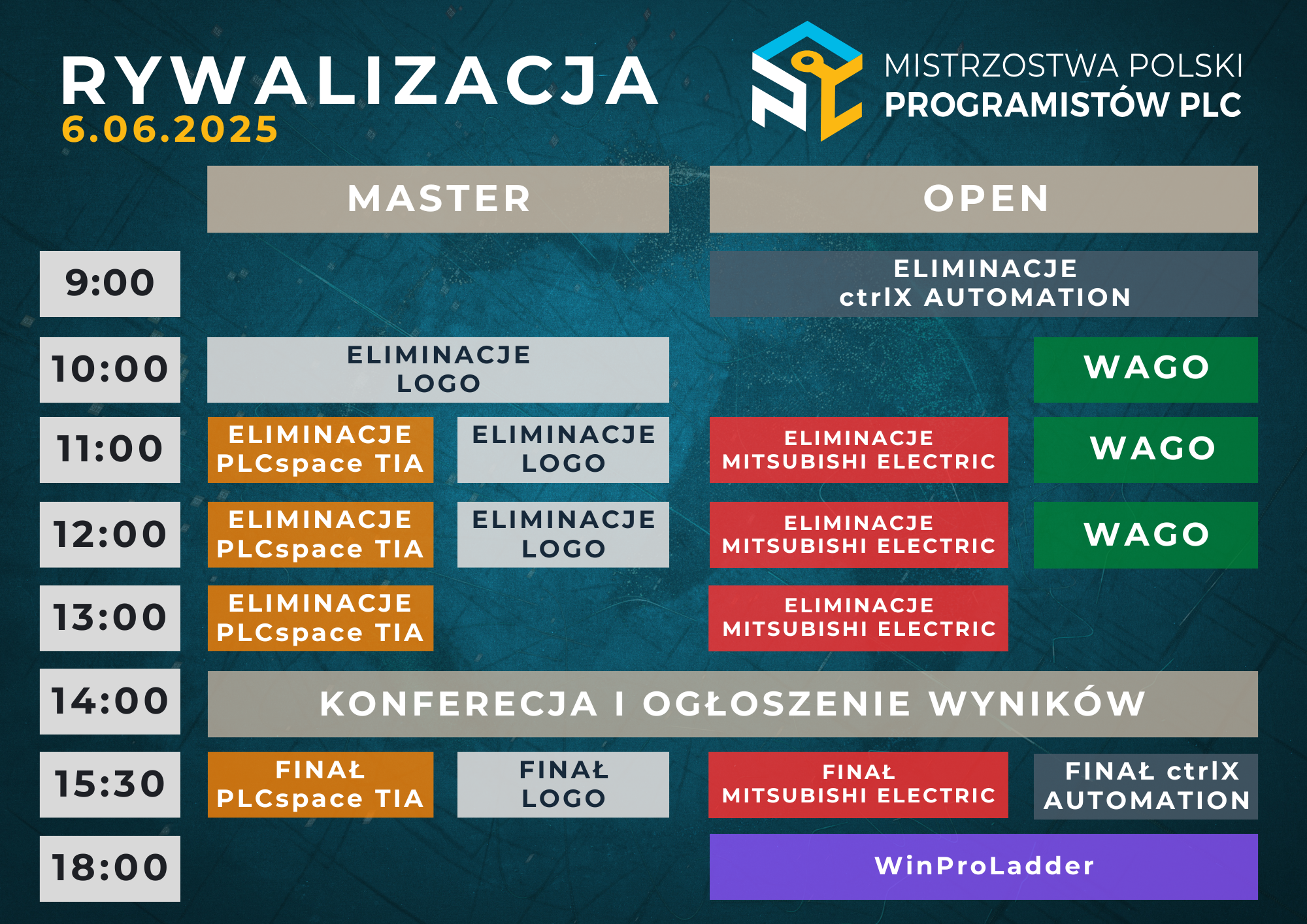 Harmonogram 6.06.2025